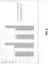 Fig. 08 - Coated glass-based articles with engineered stress profiles