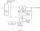 Fig. 02 - Method for producing high concentration alcohol