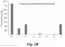 Fig. 03 - Prodrug compositions and utility of hydroxamate-based GCPII inhibitors