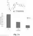 Fig. 04 - Prodrug compositions and utility of hydroxamate-based GCPII inhibitors