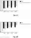 Fig. 13 - Prodrug compositions and utility of hydroxamate-based GCPII inhibitors