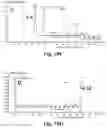 Fig. 18 - Prodrug compositions and utility of hydroxamate-based GCPII inhibitors