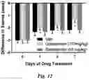 Fig. 23 - Prodrug compositions and utility of hydroxamate-based GCPII inhibitors