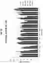 Fig. 04 - Compounds for modulating mitochondrial function
