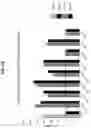 Fig. 07 - Compounds for modulating mitochondrial function