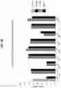 Fig. 08 - Compounds for modulating mitochondrial function