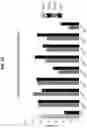 Fig. 09 - Compounds for modulating mitochondrial function
