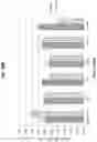 Fig. 32 - Compounds for modulating mitochondrial function