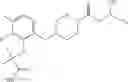 Fig. 91 - MAGL inhibitors