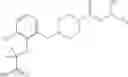 Fig. 93 - MAGL inhibitors