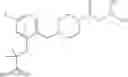 Fig. 96 - MAGL inhibitors