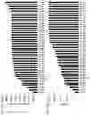 Fig. 02 - MCT4 inhibitors and uses thereof