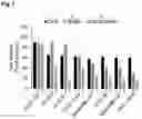 Fig. 08 - MCT4 inhibitors and uses thereof