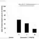 Fig. 02 - Methyllactam ring compound and pharmaceutical use thereof