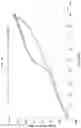 Fig. 32 - EBNA1 inhibitor crystalline forms, and methods of preparing and using same