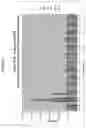 Fig. 07 - Polycationic methyl phospholipids for improved delivery of nucleic acids to eukaryotic cells