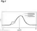 Fig. 02 - Method for Recovering Protein