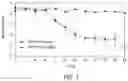 Fig. 02 - Peptide compounds to regulate the complement system