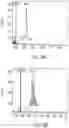 Fig. 09 - Peptide compounds to regulate the complement system
