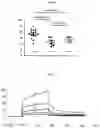 Fig. 06 - MODIFIED PEPTIDES AND THEIR USE FOR TREATING SYSTEMIC LUPUS ERYTHEMATOSUS