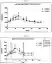Fig. 22 - MODIFIED PEPTIDES AND THEIR USE FOR TREATING SYSTEMIC LUPUS ERYTHEMATOSUS