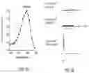 Fig. 06 - Channelrhodopsins for optical control of cells
