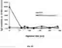Fig. 07 - Methods of processing ß-lactoglobulin-containing compositions with thermolysin and transglutaminase