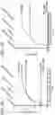 Fig. 03 - PD1-41BBL fusion protein and methods of use thereof
