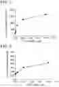 Fig. 08 - PD1-41BBL fusion protein and methods of use thereof