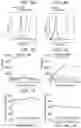 Fig. 09 - PD1-41BBL fusion protein and methods of use thereof