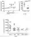 Fig. 09 - Antibodies against LIF and uses thereof