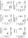 Fig. 14 - Antibodies against LIF and uses thereof