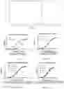 Fig. 02 - Antibody binding PD-1 and use thereof