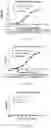 Fig. 03 - Antibody binding PD-1 and use thereof