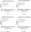 Fig. 04 - Antibody binding PD-1 and use thereof
