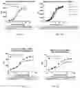 Fig. 06 - Antibody binding PD-1 and use thereof