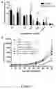 Fig. 03 - PD-L1 binding polypeptide or composite