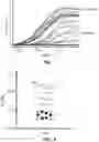 Fig. 02 - MULTISPECIFIC ANTIGEN-BINDING MOLECULE WITH IMPROVED INTERNALIZATION CHARACTERISTICS