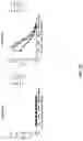 Fig. 05 - ASSAY TO DETECT HUMAN DPP-4