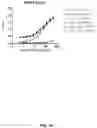 Fig. 07 - ASSAY TO DETECT HUMAN DPP-4