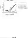 Fig. 08 - ASSAY TO DETECT HUMAN DPP-4