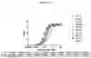 Fig. 02 - PLAZOMICIN ANTIBODIES AND METHODS OF USE
