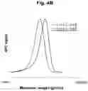 Fig. 08 - Control over controlled radical polymerization processes