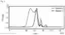 Fig. 03 - Chemical compounds for coating of nanostructures