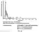 Fig. 07 - Neural cell extracellular vesicles