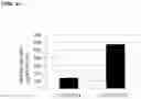 Fig. 03 - Method for Producing Useful Protein by Means of Plant