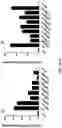 Fig. 02 - Genetically modified non-human animal with human or chimeric OX40