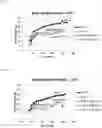 Fig. 07 - Gene therapy for treating citrullenemia
