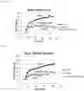 Fig. 08 - Gene therapy for treating citrullenemia