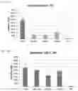 Fig. 09 - Gene therapy for treating citrullenemia